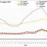 24-maggio-2009